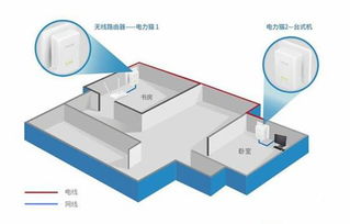 无线中继器与电力猫，哪个才是家用路由“良配”？