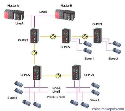 深圳讯记Profibus总线光纤中继器 高效连接与稳定通信的专业选择